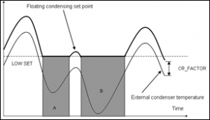 condensaciónflotante